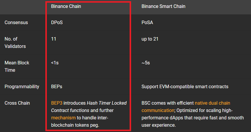 Một vài chỉ số về mạng lưới Binance Chain. Nguồn: Binance.