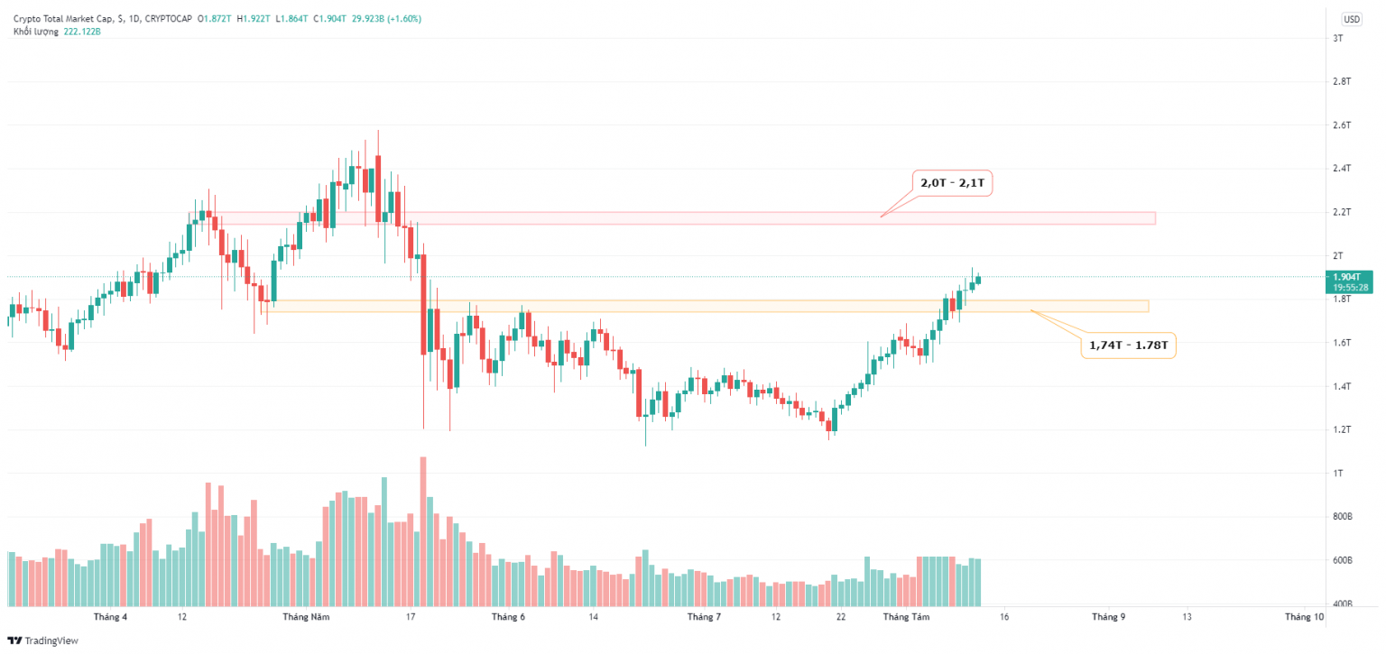 amp coin coinmarketcap