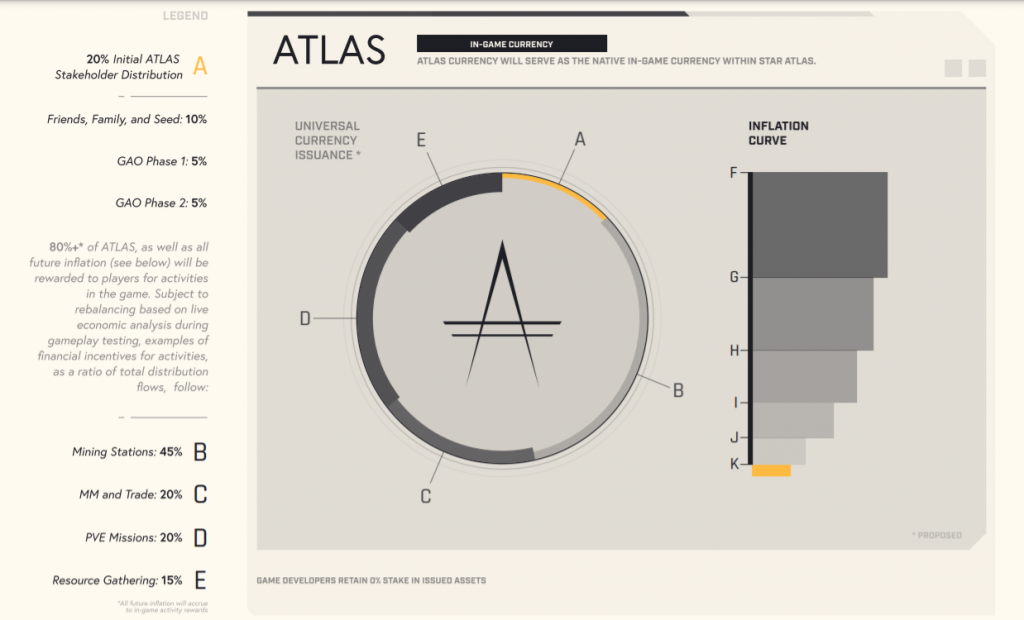 Star Atlas (ATLAS, POLIS) la gi? Toan bo thong tin ve tro choi Star Atlas - anh 6