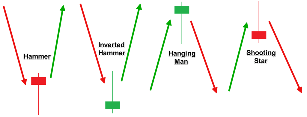 Mô hình nến Hammer Cây búa là gì  Kienthucforexcom
