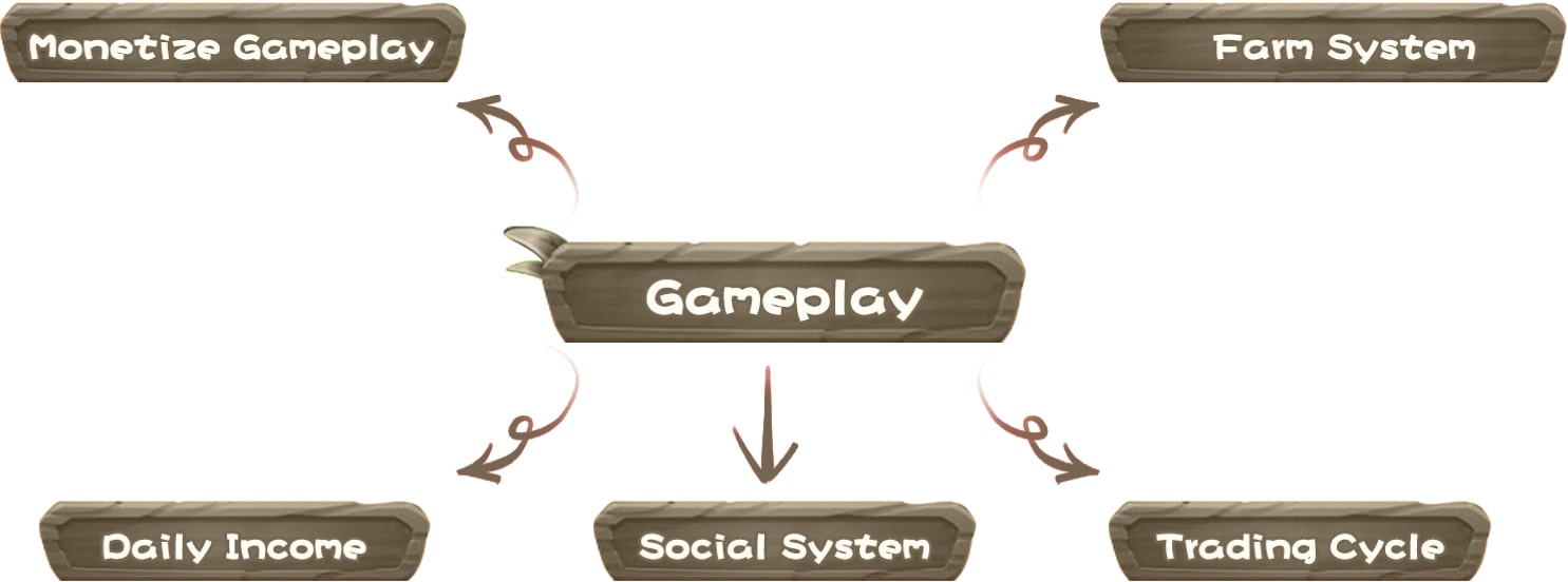 Plato Farm là gì? Toàn bộ thông tin về Plato Farm và token PLATO Coinvn